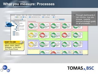 What you measure: Processes

                                Through dashboards it
                                 can monitor, how you
                                 prosper towards
                                 planned strategic goals
                                 on all processes.




  EASY TO USE
  Add processes and define
  Mision, Vision, SWOT,
  Strategies... or link them
  from Tomas.Proces




Page  19
 