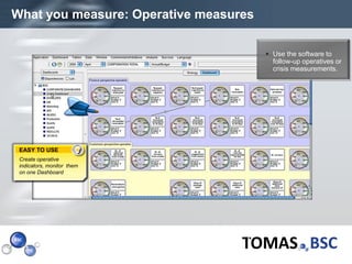 What you measure: Operative measures

                                        Use the software to
                                         follow-up operatives or
                                         crisis measurements.




   EASY TO USE
   Create operative
   indicators, monitor them
   on one Dashboard




Page  20
 