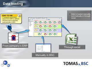 Data loading

                                                    Data is loaded manually,
EASY TO USE                                          automatically or through
IT prepares automated
export from ERP in defined
                                                     excel.
structure and is imported
automatically in BSC.




From company‘s ERP
                                               Through excel


                             Manually in BSC


 Page  24
 