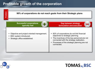 Profitable growth of the corporation
   Problem



                      90% of corporations do not reach goals from their Strategic plans



                      Successful corporations                          Gap between strategy
                           typically had                             formulation and execution



              Objective and project oriented management.    60% of corporations do not link financial
              BSC system introduced.                         objectives to strategic planning.
              Strategic office established.                 The incentives of the key personnel are not
                                                              connected with the strategy realization.
                                                             Processes of the strategic planning are not
                                                              connected.




Page  3
 
