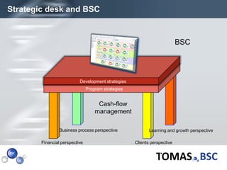 Strategic desk and BSC


                                                                              BSC




                              Development strategies
                                   Program strategies


                                        Cash-flow
                                       management

                    Business process perspective               Learning and growth perspective

           Financial perspective                        Clients perspective



Page  5
 