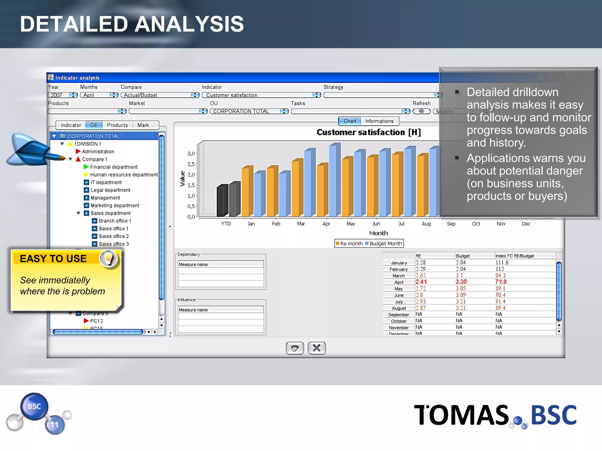 DETAILED ANALYSIS

                        Detailed drilldown
                         analysis makes it easy
                         to follow-up and monitor
                         progress towards goals
                         and history.
                        Applications warns you
                         about potential danger
                         (on business units,
                         products or buyers)




EASY TO USE

See immediatelly
where the is problem




Page  12
 