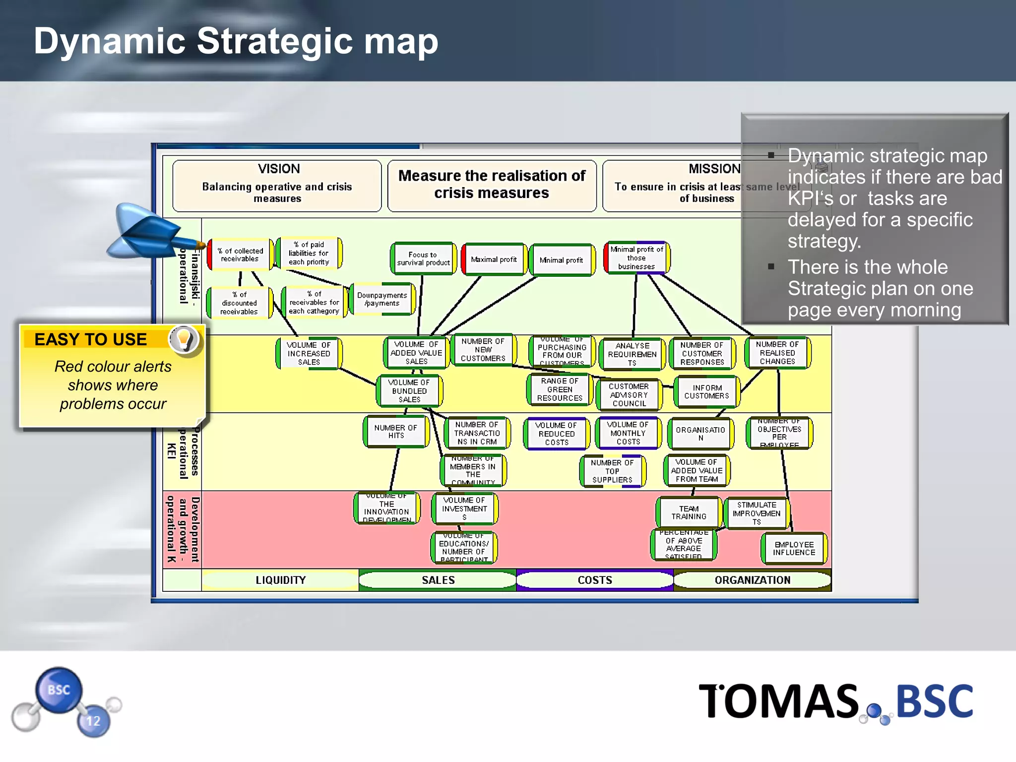 Dynamic Strategic map

                         Dynamic strategic map
                          indicates if there are bad
                          KPI‘s or tasks are
                          delayed for a specific
                          strategy.
                         There is the whole
                          Strategic plan on one
                          page every morning
EASY TO USE
  Red colour alerts
    shows where
   problems occur




Page  13
 