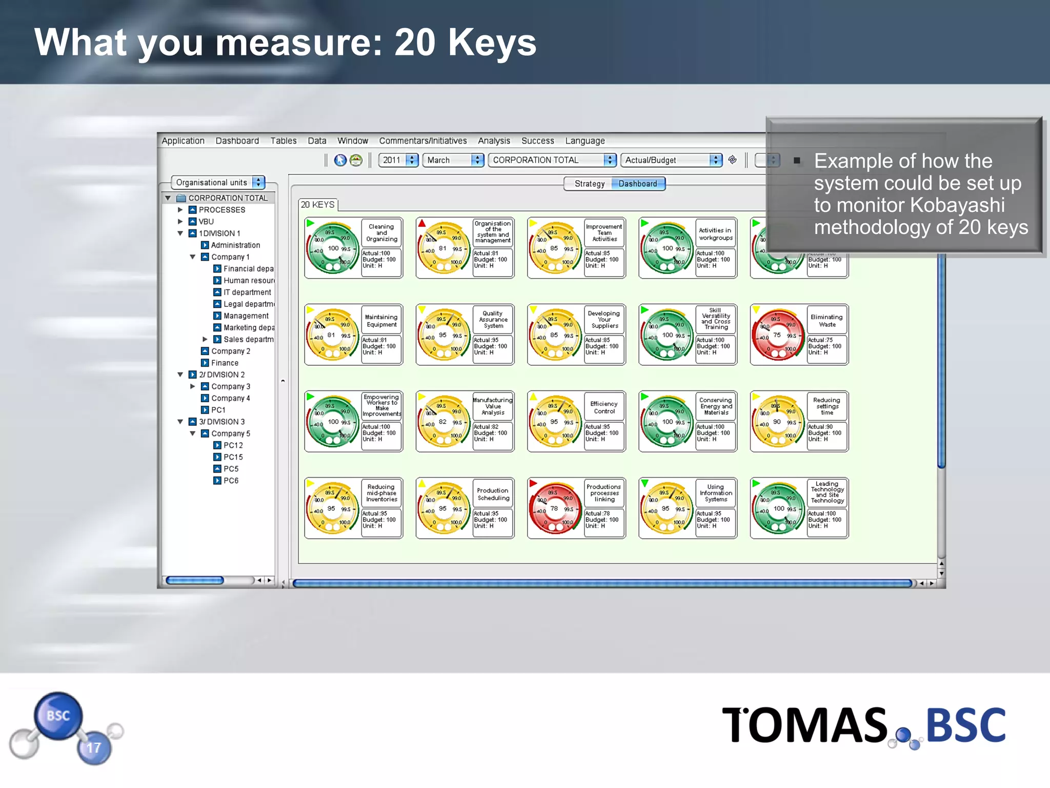 What you measure: 20 Keys

                             Example of how the
                              system could be set up
                              to monitor Kobayashi
                              methodology of 20 keys




Page  18
 