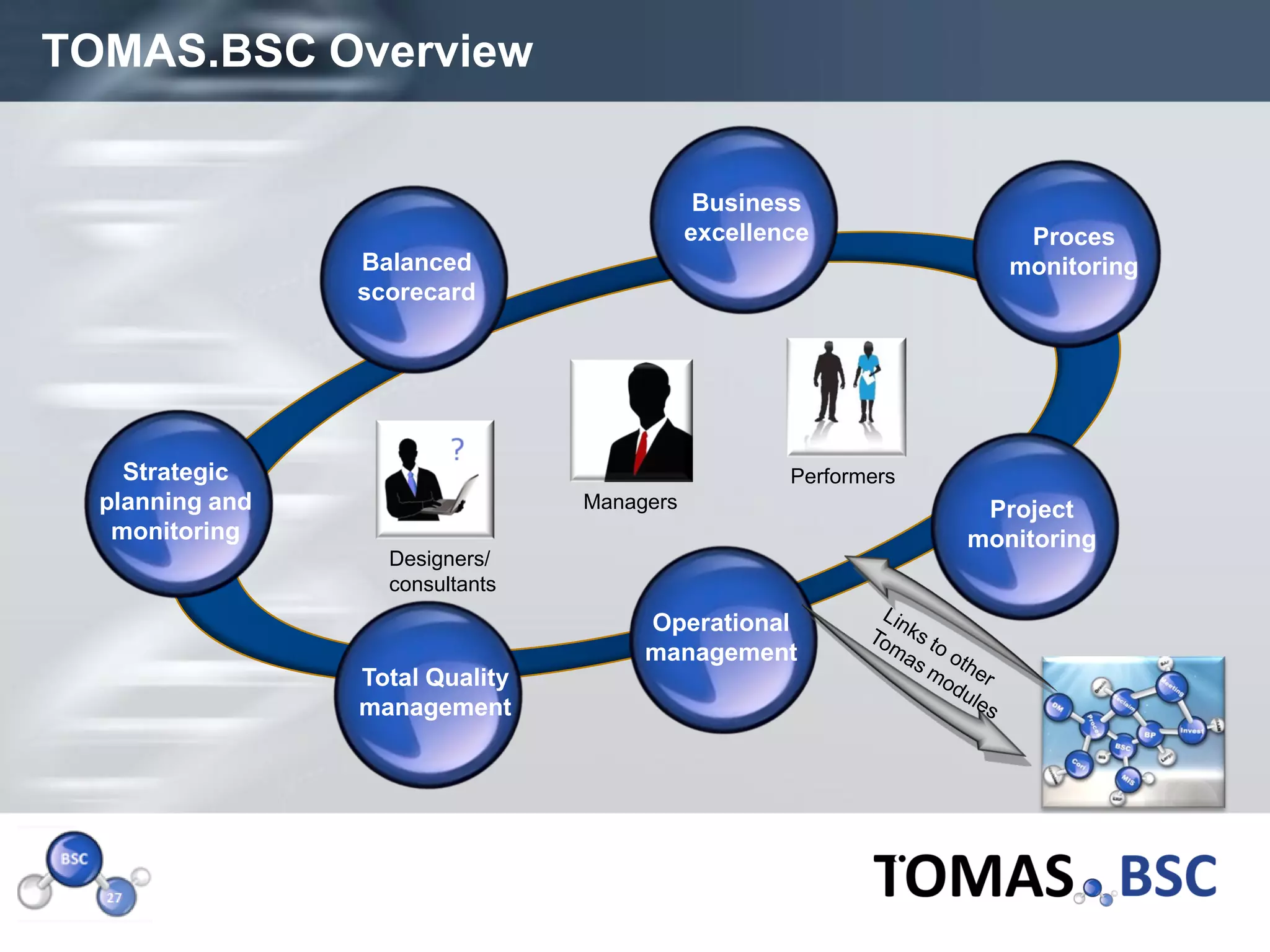 TOMAS.BSC Overview


                                                 Business
                                                excellence               Proces
                     Balanced                                           monitoring
                     scorecard




        Strategic                                       Performers
      planning and                   Managers                         Project
       monitoring                                                    monitoring
                       Designers/
                       consultants
                                          Operational
                                          management
                     Total Quality
                     management




Page  28
 
