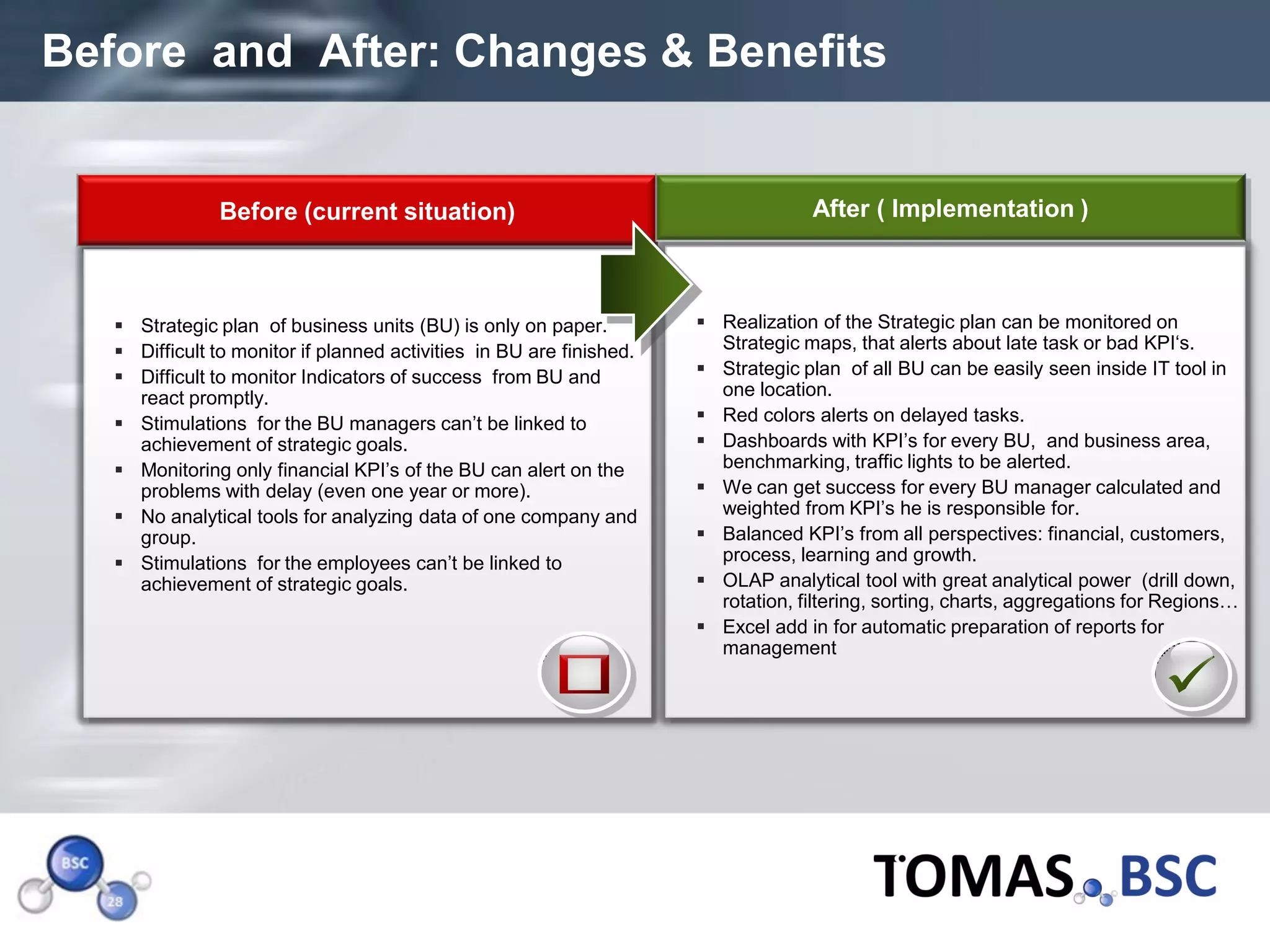 Before and After: Changes & Benefits


                    Before (current situation)                                          After ( Implementation )



         Strategic plan of business units (BU) is only on paper.           Realization of the Strategic plan can be monitored on
         Difficult to monitor if planned activities in BU are finished.     Strategic maps, that alerts about late task or bad KPI‘s.
         Difficult to monitor Indicators of success from BU and            Strategic plan of all BU can be easily seen inside IT tool in
          react promptly.                                                    one location.
         Stimulations for the BU managers can’t be linked to               Red colors alerts on delayed tasks.
          achievement of strategic goals.                                   Dashboards with KPI’s for every BU, and business area,
         Monitoring only financial KPI’s of the BU can alert on the         benchmarking, traffic lights to be alerted.
          problems with delay (even one year or more).                      We can get success for every BU manager calculated and
         No analytical tools for analyzing data of one company and          weighted from KPI’s he is responsible for.
          group.                                                            Balanced KPI’s from all perspectives: financial, customers,
         Stimulations for the employees can’t be linked to                  process, learning and growth.
          achievement of strategic goals.                                   OLAP analytical tool with great analytical power (drill down,
                                                                             rotation, filtering, sorting, charts, aggregations for Regions…
                                                                            Excel add in for automatic preparation of reports for
                                                                             management




Page  29
 