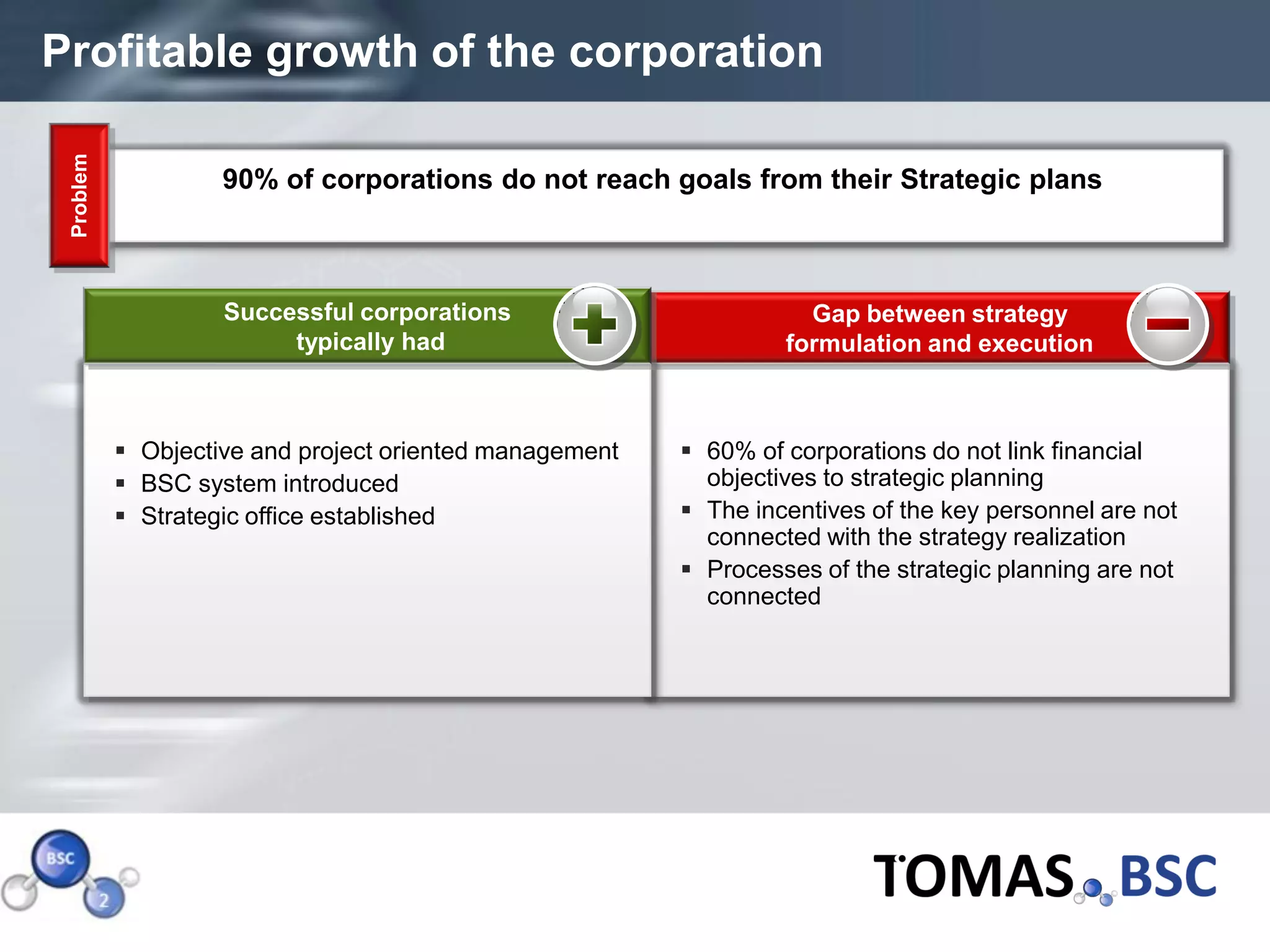 Profitable growth of the corporation
   Problem



                      90% of corporations do not reach goals from their Strategic plans



                      Successful corporations                         Gap between strategy
                           typically had                            formulation and execution



              Objective and project oriented management    60% of corporations do not link financial
              BSC system introduced                         objectives to strategic planning
              Strategic office established                 The incentives of the key personnel are not
                                                             connected with the strategy realization
                                                            Processes of the strategic planning are not
                                                             connected




Page  3
 