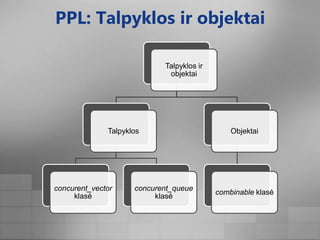 PPL: Talpyklos ir objektai