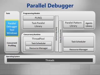 Parallel Debugger