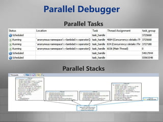 Parallel DebuggerParallel TasksParallel Stacks