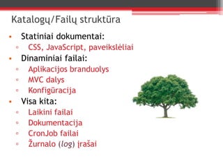 Katalogų/Failų struktūraStatiniai dokumentai:CSS, JavaScript, paveikslėliaiDinaminiai failai:Aplikacijos branduolysMVC dalysKonfigūracijaVisa kita:Laikini failaiDokumentacijaCronJob failaiŽurnalo (log) įrašai