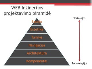 WEB Inžinerijos projektavimo piramidėVartotojasTechnologijos