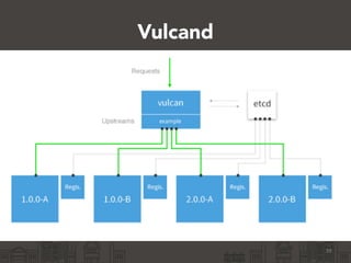 Vulcand
39
 
