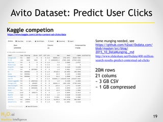 H2O.ai 
Machine Intelligence
19
Avito Dataset: Predict User Clicks
20M rows
21 colums
~ 3 GB CSV
~ 1 GB compressed
Kaggle competion
https://www.kaggle.com/c/avito-context-ad-clicks/data
Some munging needed, see
https://github.com/h2oai/0xdata.com/
blob/master/src/blog/
2015_10_DataMunging._md
http://www.slideshare.net/0xdata/400-million-
search-results-predict-contextual-ad-clicks
 