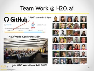H2O.ai 
Machine Intelligence
25,000 commits / 3yrs
H2O World Conference 2014
Team Work @ H2O.ai
4
Join H2O World Nov 9-11 2015!
 