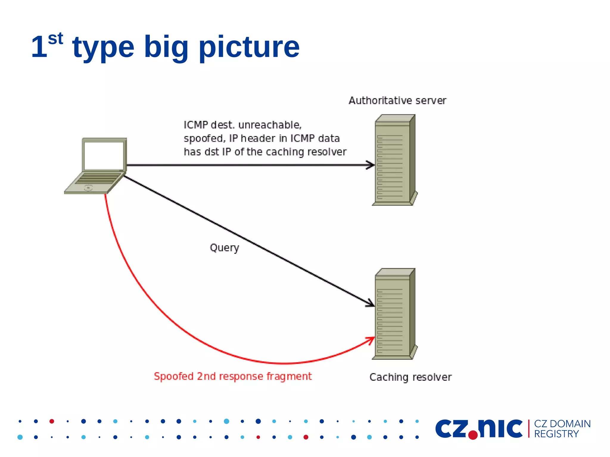 st

1 type big picture

 