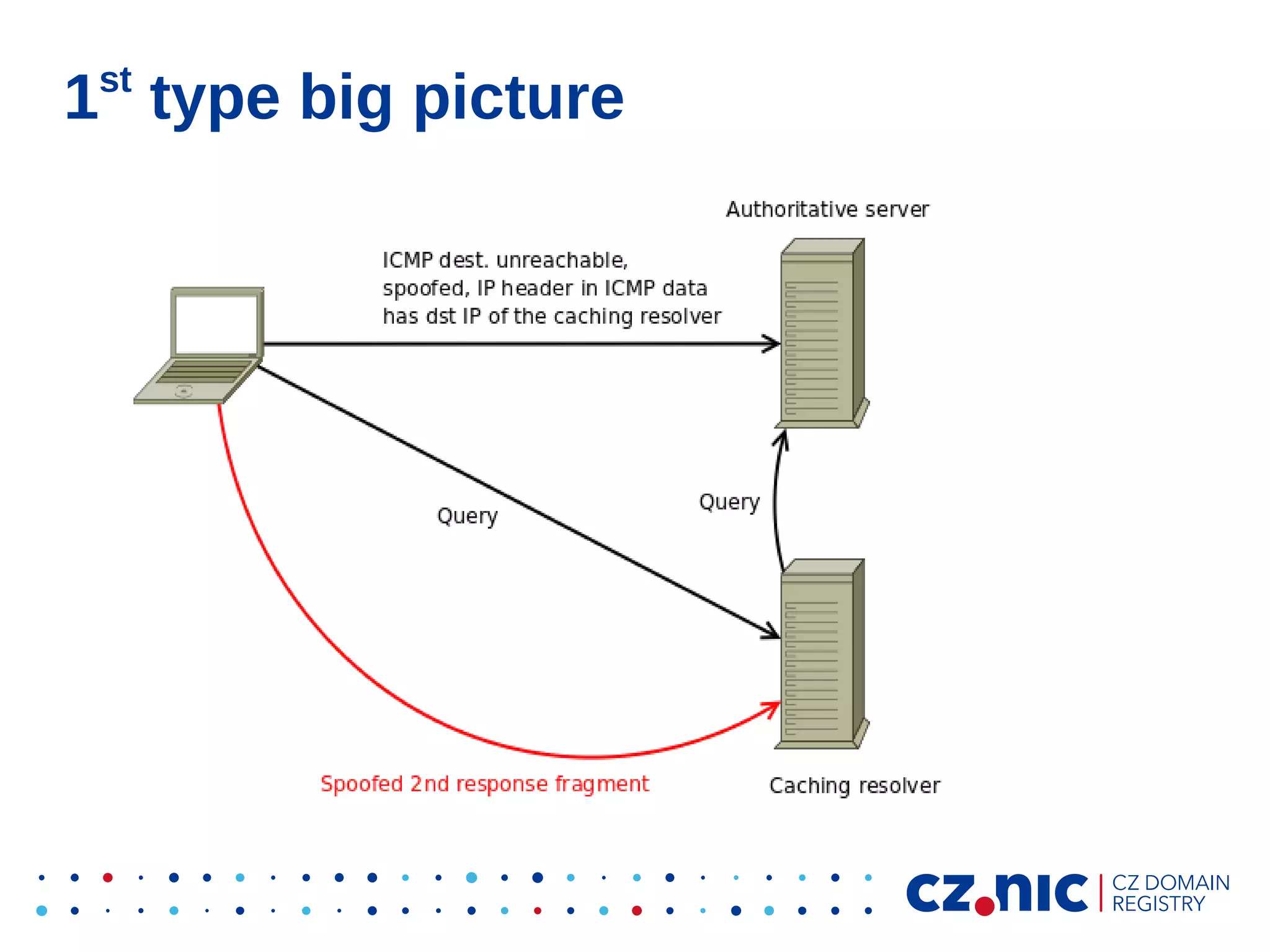 st

1 type big picture

 