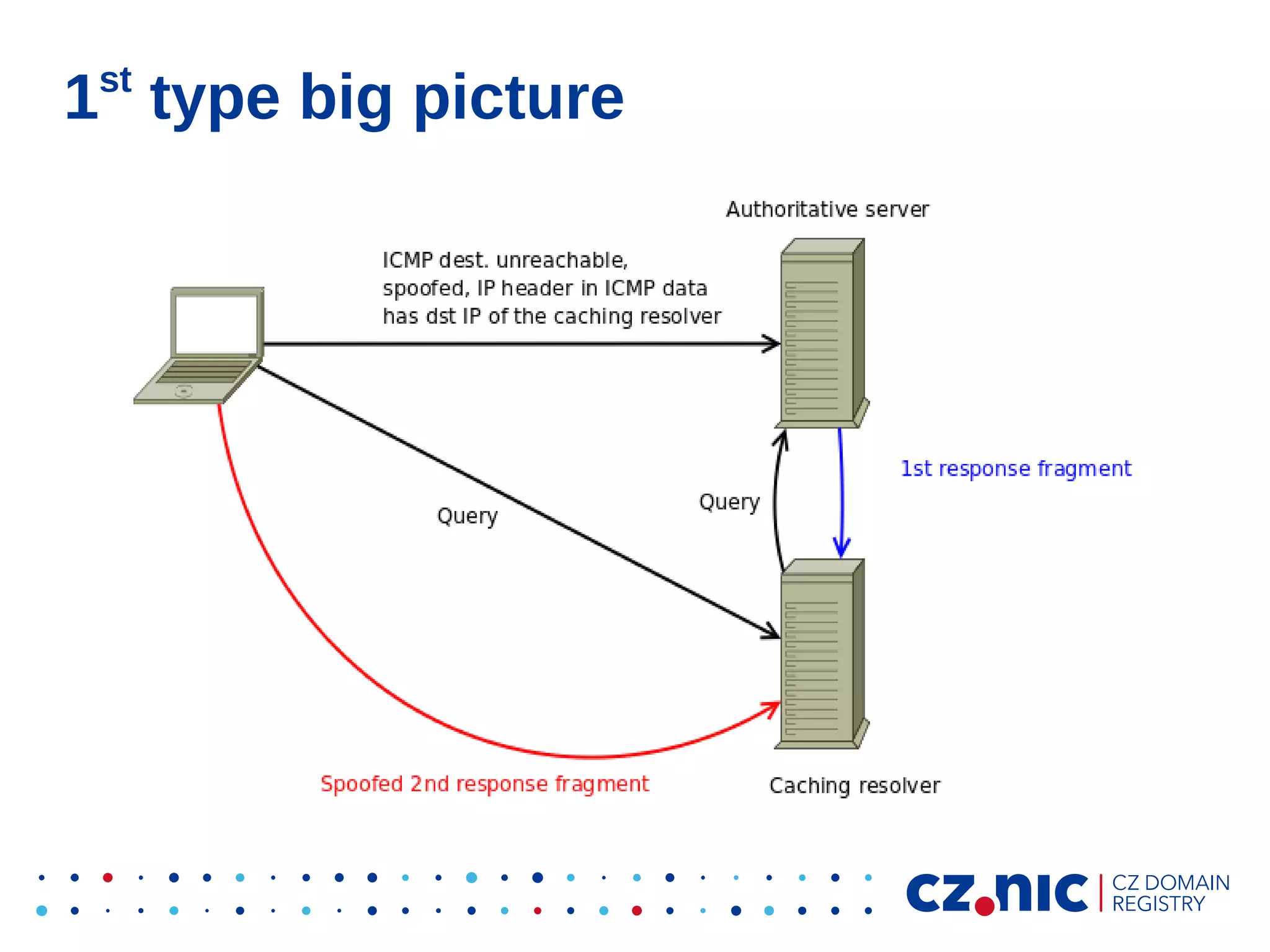 st

1 type big picture

 