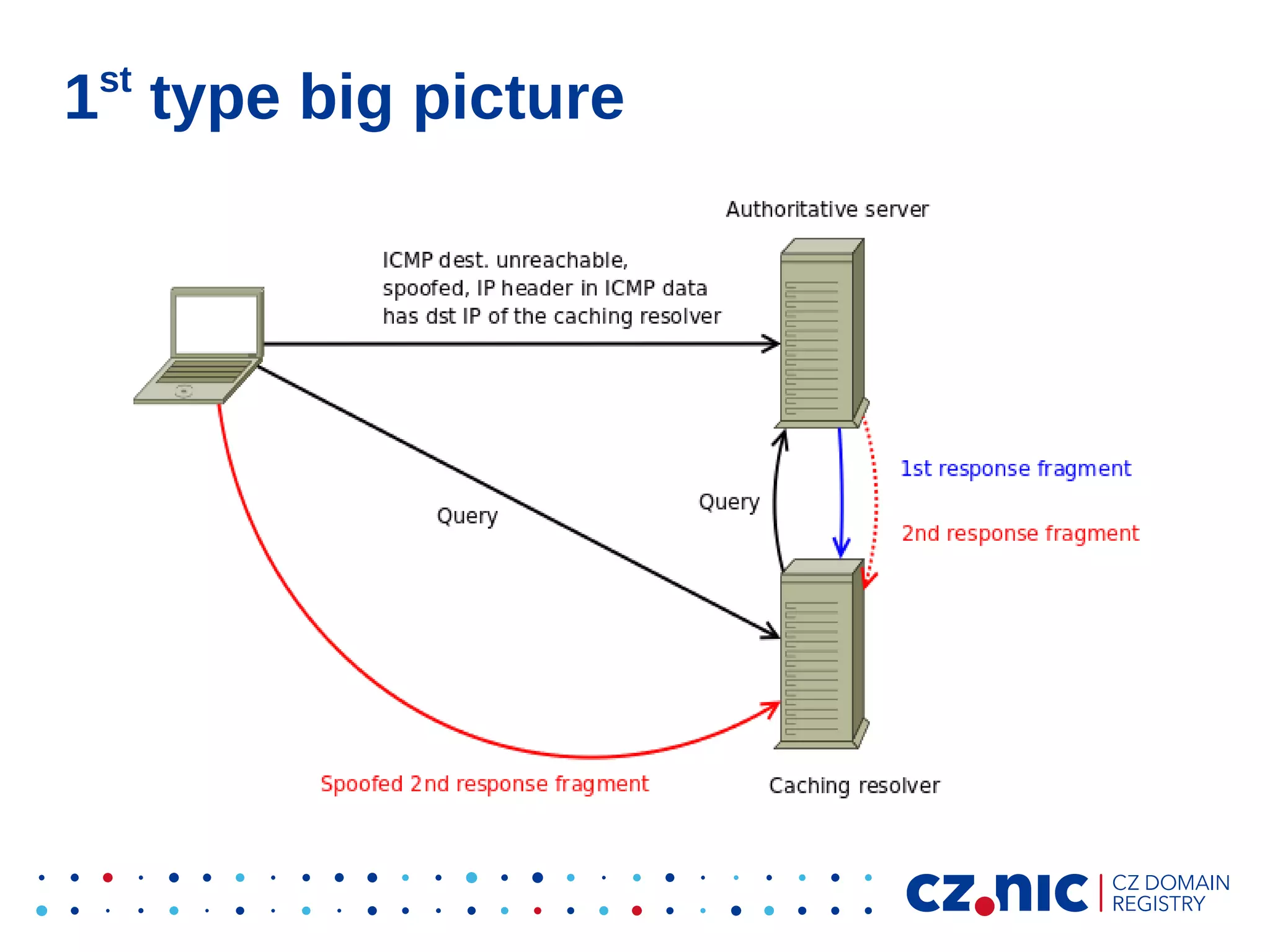 st

1 type big picture

 