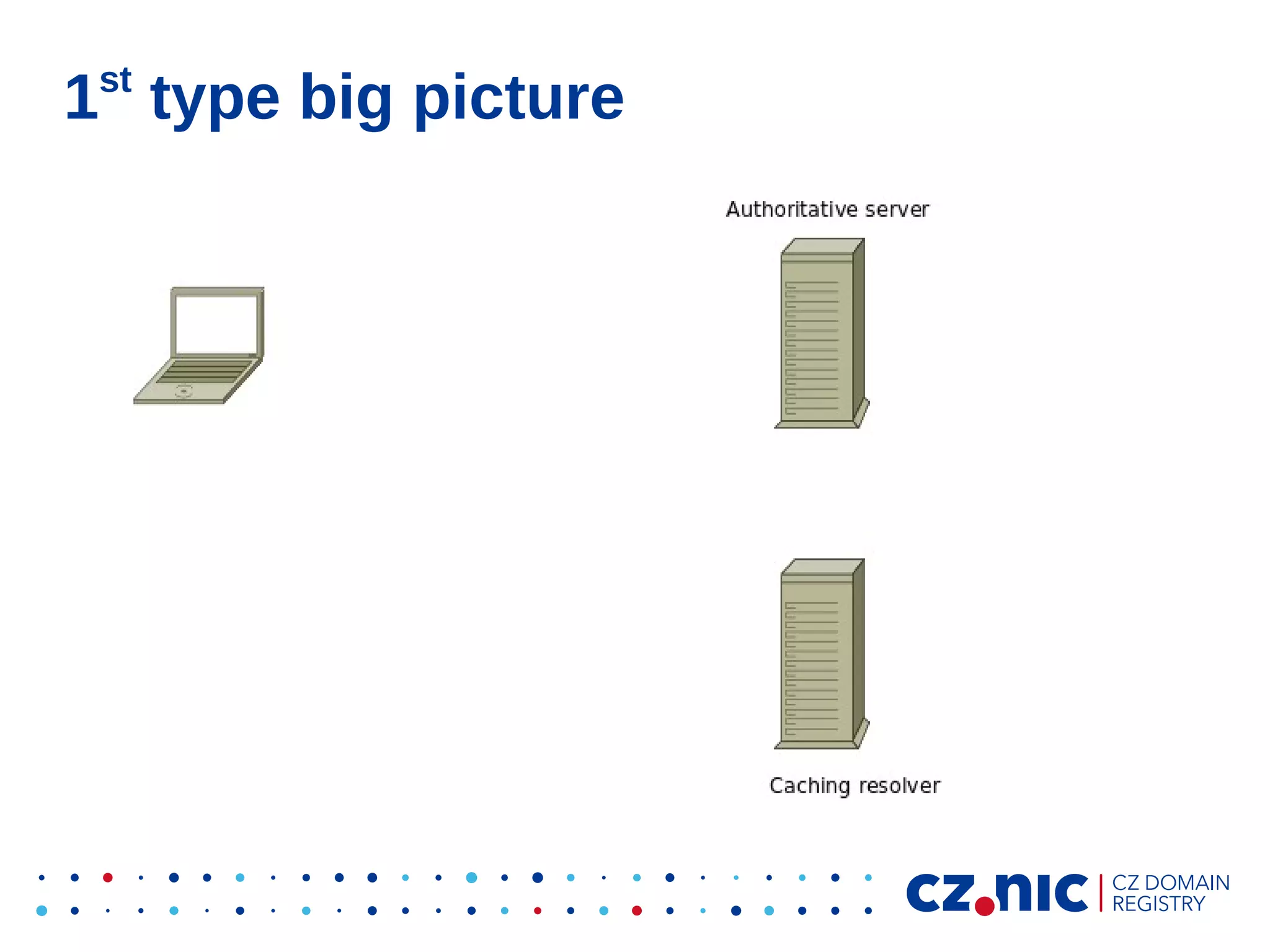 st

1 type big picture

 