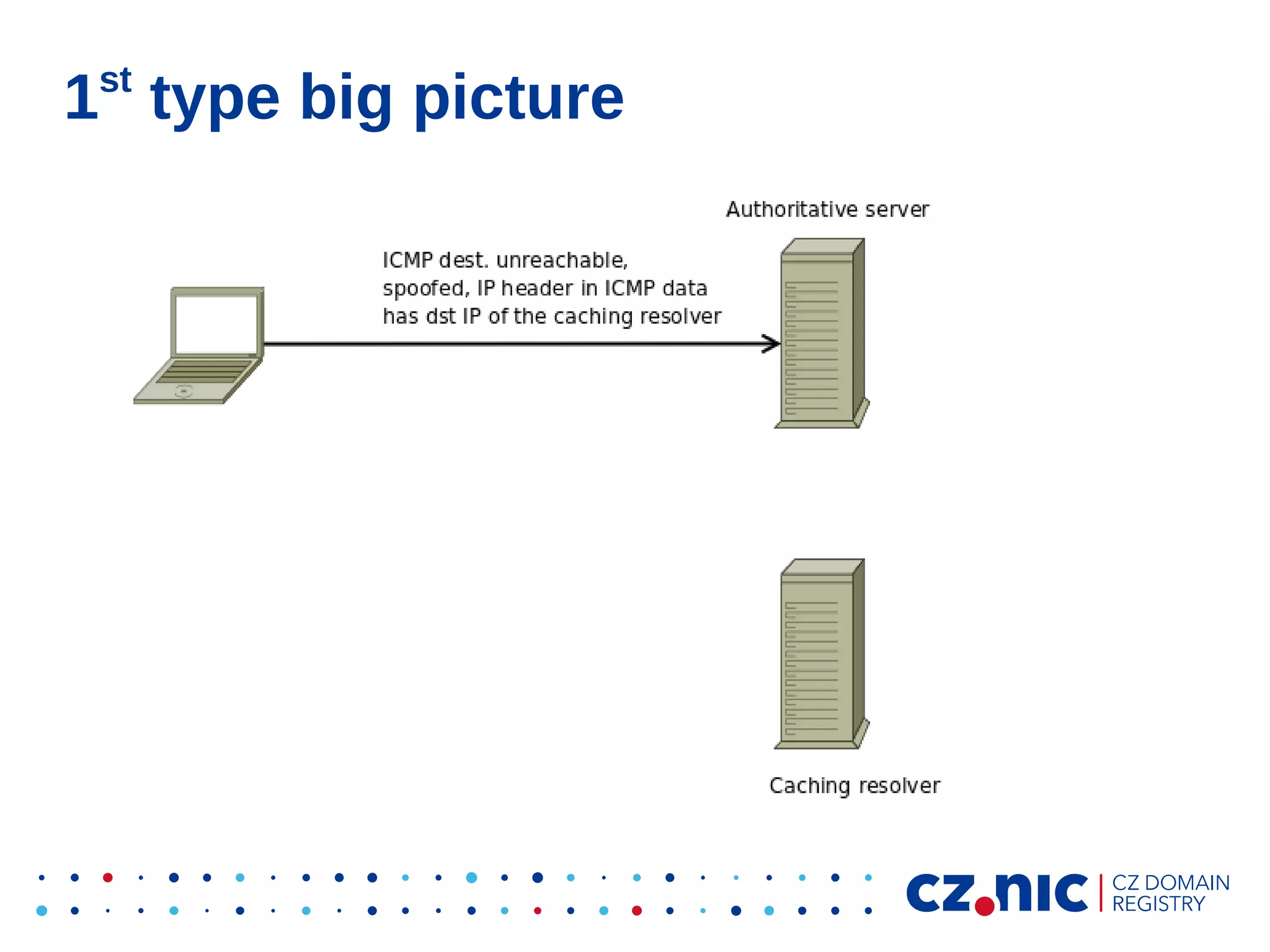 st

1 type big picture

 