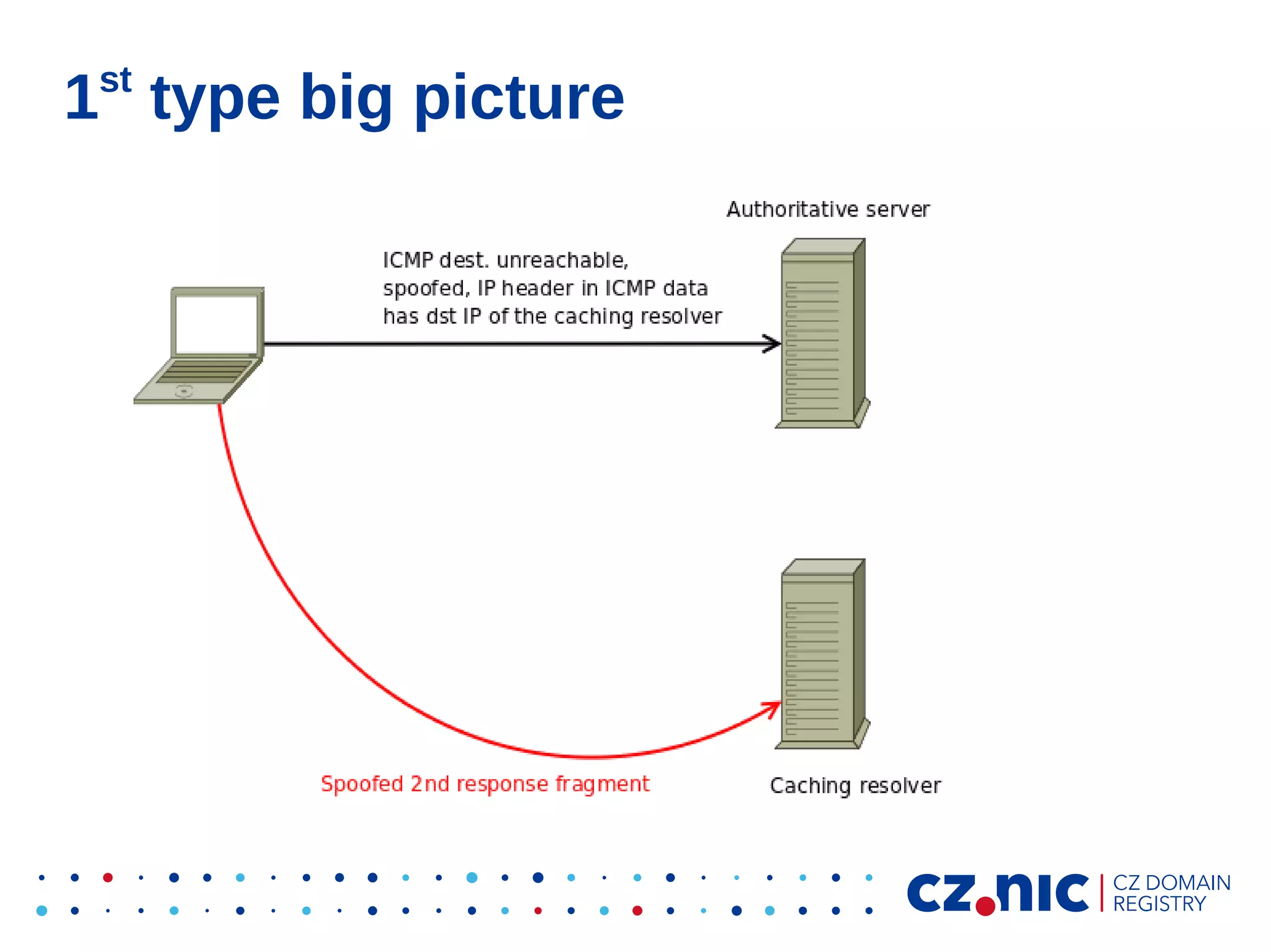 st

1 type big picture

 