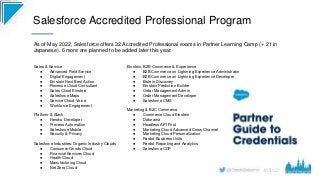 #CD22
As of May 2022, Salesforce offers 32 Accredited Professional exams in Partner Learning Camp (+ 21 in
Japanese). 6 mo...