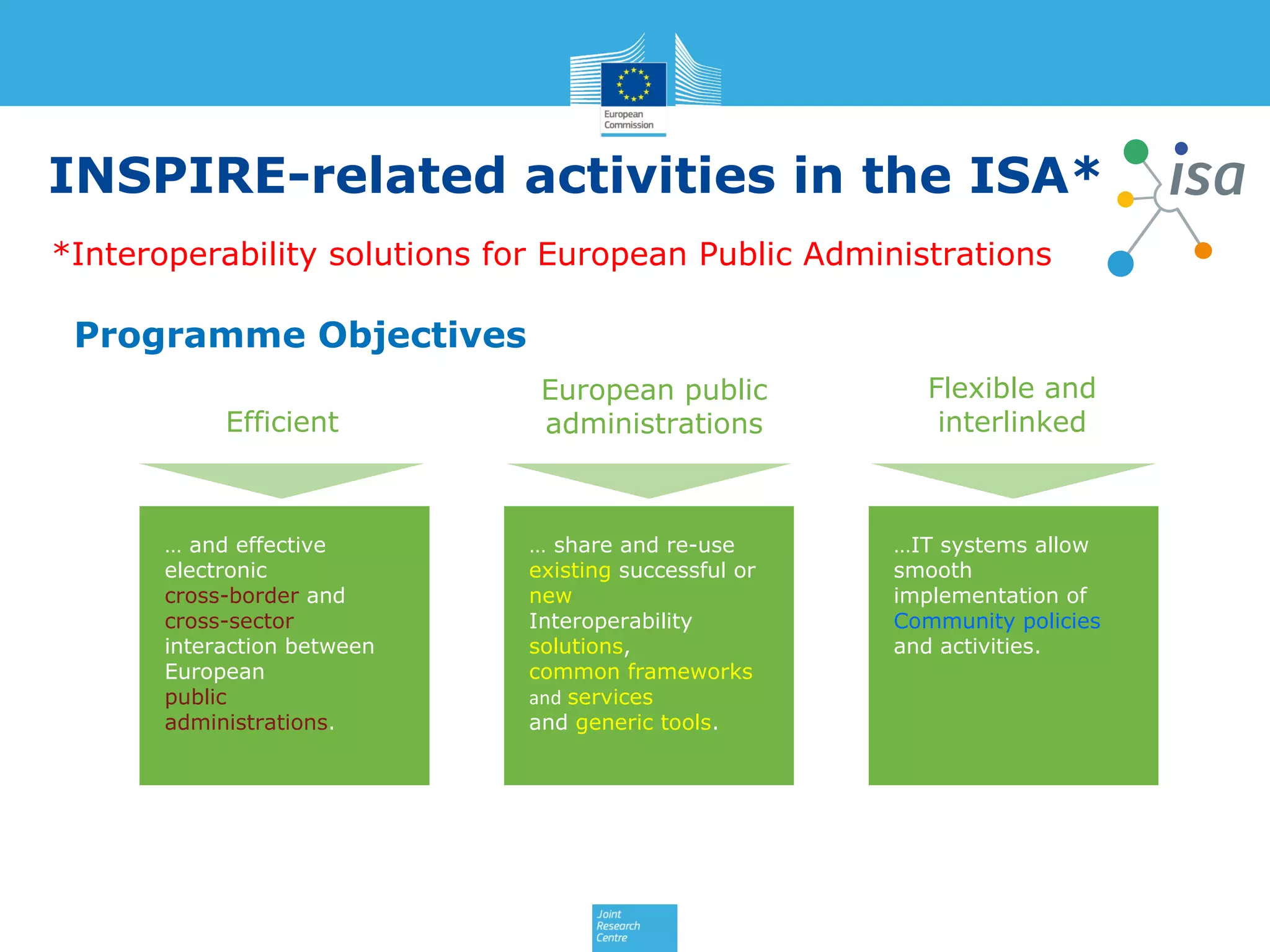 INSPIRE-related activities in the ISA*
*Interoperability solutions for European Public Administrations

Programme Objectives
Efficient

… and effective
electronic
cross-border and
cross-sector
interaction between
European
public
administrations.

European public
administrations

… share and re-use
existing successful or
new
Interoperability
solutions,
common frameworks
and services
and generic tools.

Flexible and
interlinked

…IT systems allow
smooth
implementation of
Community policies
and activities.

19

 