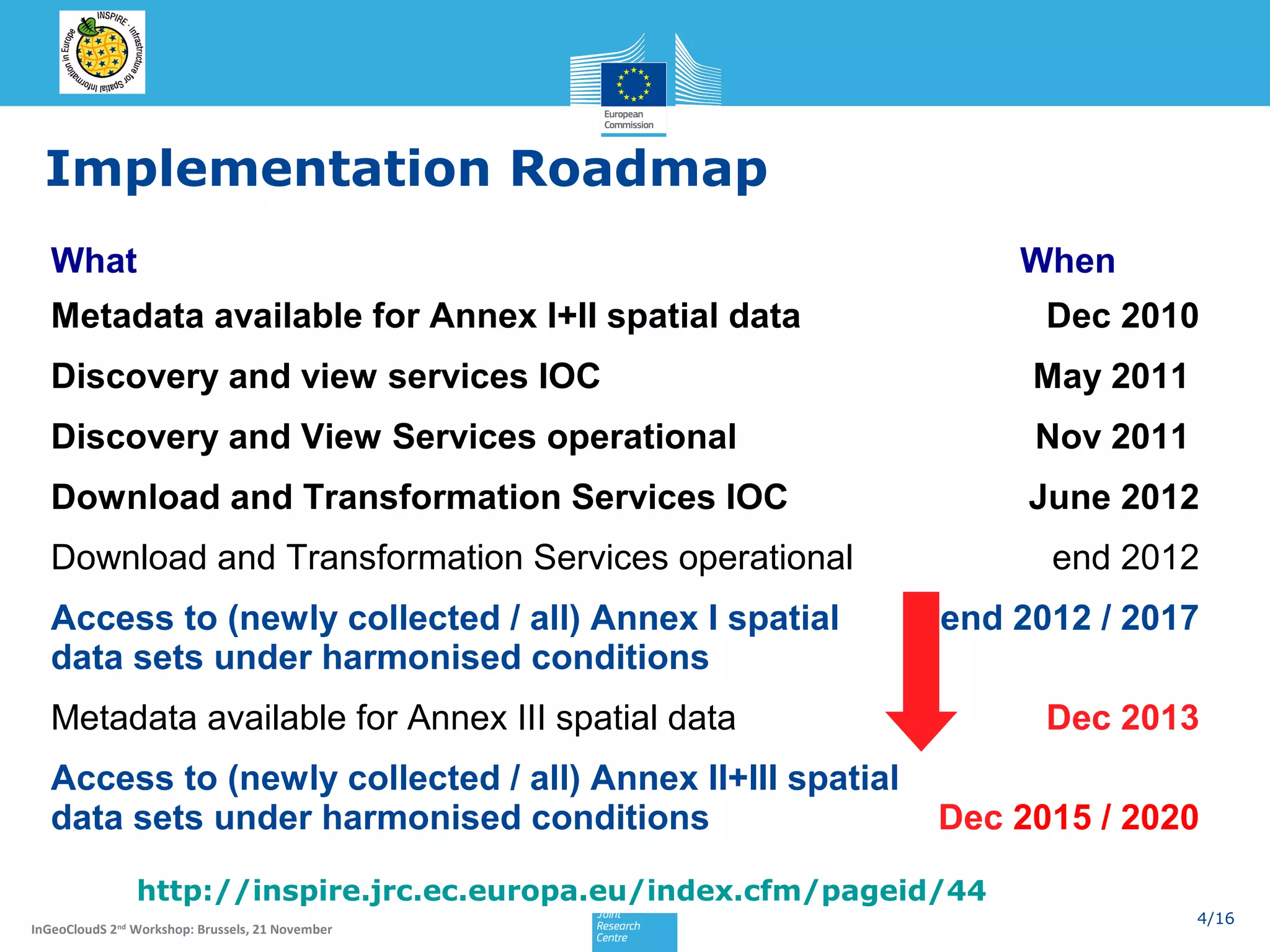 Implementation Roadmap
What

When

Metadata available for Annex I+II spatial data

Dec 2010

Discovery and view services IOC

May 2011

Discovery and View Services operational

Nov 2011

Download and Transformation Services IOC

June 2012

Download and Transformation Services operational
Access to (newly collected / all) Annex I spatial
data sets under harmonised conditions

end 2012
end 2012 / 2017

Metadata available for Annex III spatial data
Access to (newly collected / all) Annex II+III spatial
data sets under harmonised conditions

Dec 2013
Dec 2015 / 2020

http://inspire.jrc.ec.europa.eu/index.cfm/pageid/44
InGeoCloudS 2nd Workshop: Brussels, 21 November

4/16

 