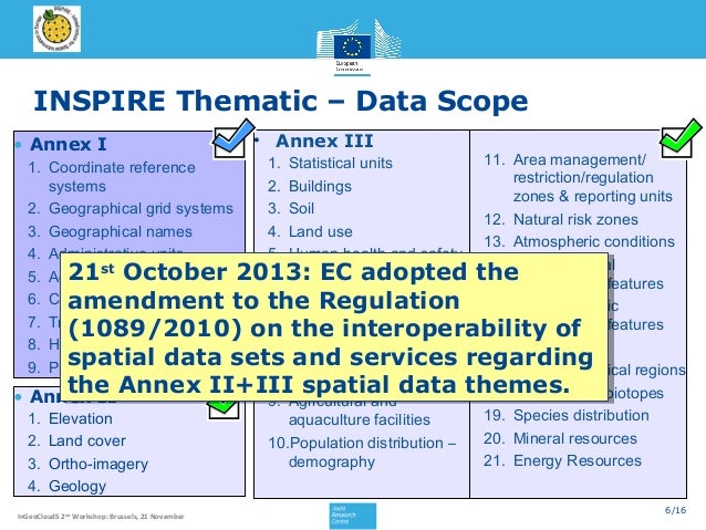 European Spatial Data Infrastructure INSPIRE and beyond