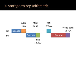 Tomasulo Architecture Notes.pdf Understanding Tomasulo Algorithm | PDF