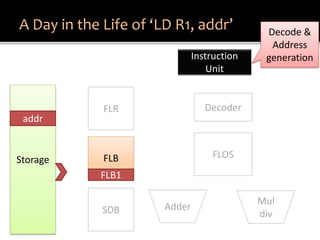 Understanding Tomasulo Algorithm | PDF