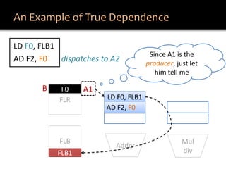 Understanding Tomasulo Algorithm | PDF