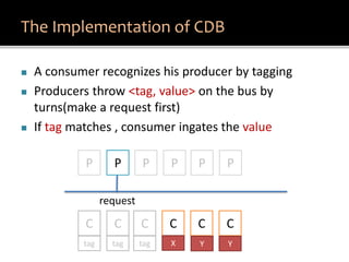 Understanding Tomasulo Algorithm | PDF