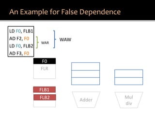 Understanding Tomasulo Algorithm | PDF
