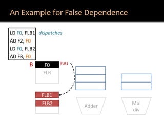 Understanding Tomasulo Algorithm | PDF
