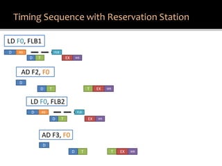 Tomasulo Architecture Notes.pdf Understanding Tomasulo Algorithm | PDF
