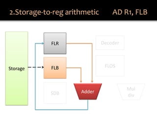 Understanding Tomasulo Algorithm | PDF