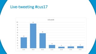 Zhodnocení
# 139	nových	followerů @CUS_CLS_JEP	za	říjen	2017
# 686	tweetů na	konferenci
# 122	profilů	zhodnoceno	v	auditu	...