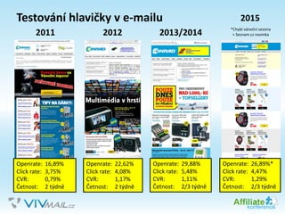 2011 2012 2013/2014
Openrate: 16,89%
Click rate: 3,75%
CVR: 0,79%
Četnost: 2 týdně
Openrate: 22,62%
Click rate: 4,08%
CVR: 1,17%
Četnost: 2 týdně
Openrate: 29,88%
Click rate: 5,48%
CVR: 1,11%
Četnost: 2/3 týdně
Testování hlavičky v e-mailu
Openrate: 26,89%*
Click rate: 4,47%
CVR: 1,29%
Četnost: 2/3 týdně
2015
*Chybí vánoční sezona
+ Seznam.cz novinka
 