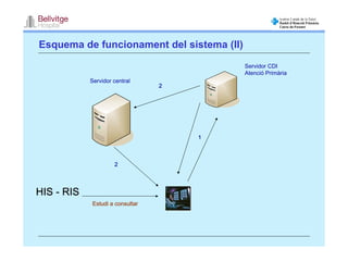 Esquema de funcionament del sistema (II)
                                           Servidor CDI
                                           Atenció Primària
            Servidor central
                                 2




                                     1



                     2




HIS - RIS
            Estudi a consultar
 