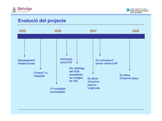 Evolució del projecte

2005                         2006                          2007                                2008




Desplegament                      Publicació                    Es connecta el
infrastructures                   xarxa ICS                     primer centre d’AP
                                          Els radiòlegs
                                          del HUB
             Conexió 1a
                                          accedeixen                                 Es deixa
             modalitat
                                          les imatges     Es deixa                   d’imprimir placa
                                          de l’IDI        d’imprimir
                                                          placa a
                          10 modalitats                   Urgències
                          connectades
 