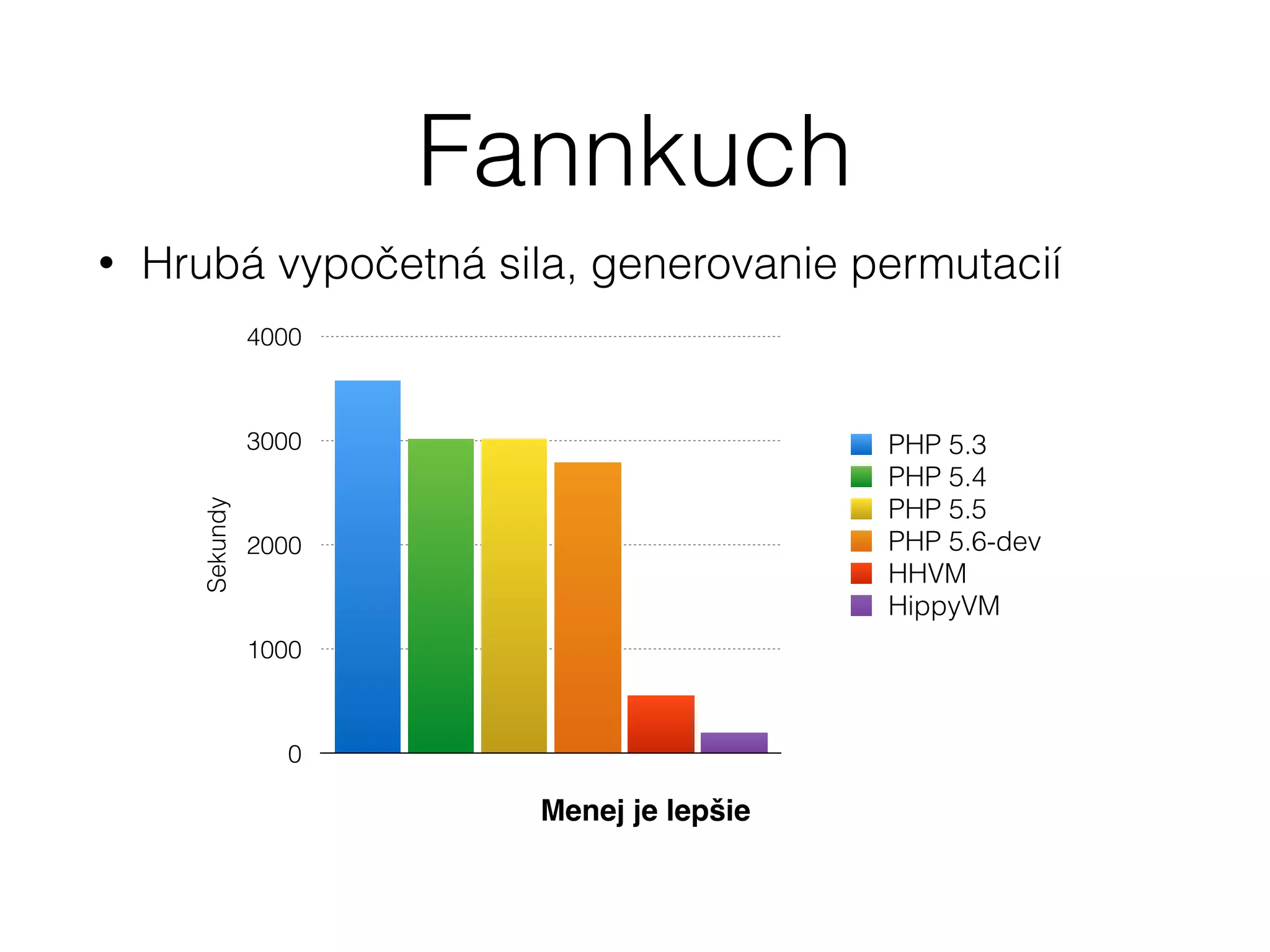 Fannkuch
• Hrubá vypočetná sila, generovanie permutacií
Sekundy
0
1000
2000
3000
4000
PHP 5.3
PHP 5.4
PHP 5.5
PHP 5.6-dev
HHVM
HippyVM
Menej je lepšie
 