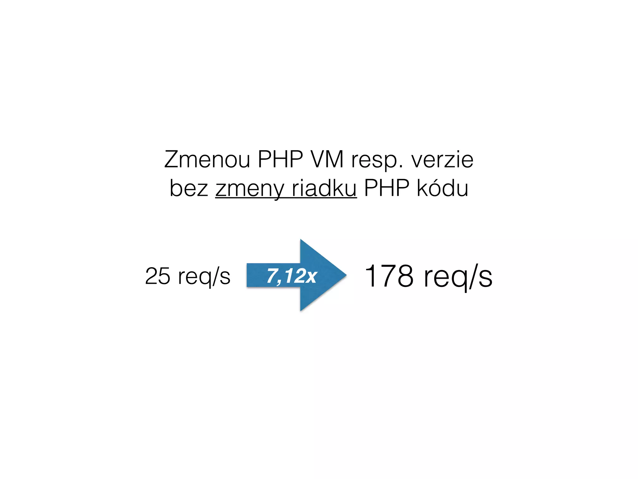 Zmenou PHP VM resp. verzie
bez zmeny riadku PHP kódu
25 req/s 178 req/s7,12x
 