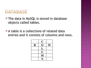 The data in MySQL is stored in database objects called tables. A table is a collections of related data entries and it consists of columns and rows. C R O W L U M N 