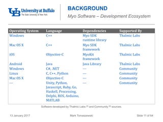 Mark Tomaszewski13 January 2017 Slide 11 of 64
BACKGROUND
Myo Software – Development Ecosystem
Operating System Language Dependencies Supported By
Windows C++ Myo SDK
runtime library
Thalmic Labs
Mac OS X C++ Myo SDK
framework
Thalmic Labs
iOS Objective-C MyoKit
framework
Thalmic Labs
Android Java Java Library Thalmic Labs
Windows C#, .NET --- Community
Linux C, C++, Python --- Community
Mac OS X Objective-C --- Community
--- Unity, Python,
Javascript, Ruby, Go,
Haskell, Processing,
Delphi, ROS, Arduino,
MATLAB
--- Community
Software developed by Thalmic Labs [3] and Community [4] sources.
 