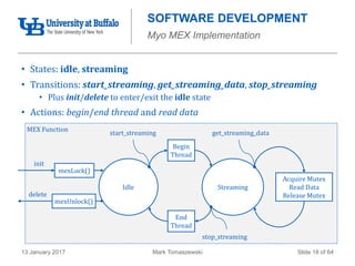 Mark Tomaszewski13 January 2017 Slide 18 of 64
SOFTWARE DEVELOPMENT
Myo MEX Implementation
• States: idle, streaming
• Transitions: start_streaming, get_streaming_data, stop_streaming
• Plus init/delete to enter/exit the idle state
• Actions: begin/end thread and read data
MEX Function
Idle Streaming
start_streaming
init
delete
stop_streaming
Acquire Mutex
Read Data
Release Mutex
get_streaming_data
End
Thread
Begin
Thread
mexLock()
mexUnlock()
 