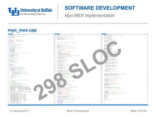 Mark Tomaszewski13 January 2017 Slide 19 of 64
SOFTWARE DEVELOPMENT
Myo MEX Implementation
myo_mex.cpp
 