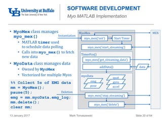 Mark Tomaszewski13 January 2017 Slide 20 of 64
%% Collect 5s of EMG data
mm = MyoMex();
pause(5);
emg = mm.myoData.emg_log;
mm.delete();
clear mm;
SOFTWARE DEVELOPMENT
Myo MATLAB Implementation
• MyoMex class manages
myo_mex()
• MATLAB timer used
to schedule data polling
• Calls into myo_mex() to fetch
new data
• MyoData class manages data
• Owned by MyoMex
• Vectorized for multiple Myos
MyoMex
myo_mex(‘init’) Start Timer
Instantiation
TimerFcn()
myo_mex(‘get_streaming_data’)
Deletion
myoData
myo_mex(‘stop_streaming’)
dataaddData()
MEX
quat
gyro
accel
emg
pose
myo_mex(‘delete’)
myo_mex(‘start_streaming’)
 