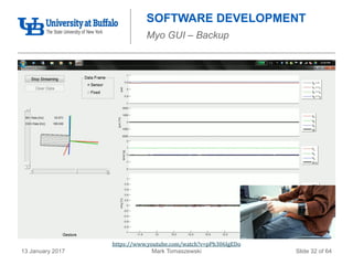 Mark Tomaszewski13 January 2017 Slide 32 of 64
SOFTWARE DEVELOPMENT
Myo GUI – Backup
https://www.youtube.com/watch?v=pPh306IgEDo
 